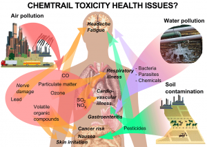 chemtrails