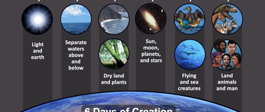 Scientist claims mathematical findings match Genesis Creation account