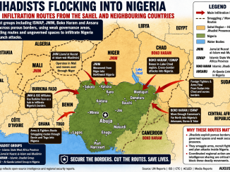 Sahel Jihad Closing in on Nigeria